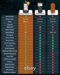 2025 LAUNCH Creader TPMS 5011 V2 Tire Pressure Monitoring Sensor Service Scanner