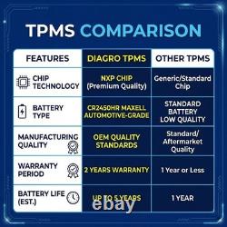 4X Genuine TPMS Tyre Pressure Sensor Fits RENAULT KADJAR 2015-ON