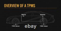 -4 Internal Sensors Solar Tyre Pressure Monitoring System LCD TPMS Car 4x4 PSI