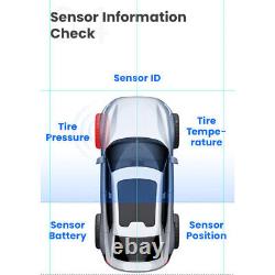 TPS30 Universal TPMS Programming Tool TPMS OBDII Relearn Diagnostic + 4 Sensors