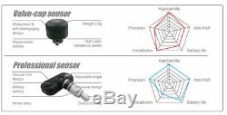 Tyre Pressure Monitoring System TPMS External Cap Sensors Rubber Seals x 8 4wd