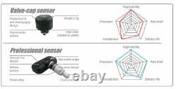 Tyre Pressure TPMS 3.5 Monitoring Heavy Duty TPMS Sensors x 6 Wireless 4x4